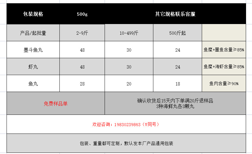 阿里巴巴海鲜丸定价