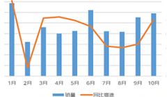 同比增长170%，川湘菜最受欢迎...京东预制菜线上消费报告发布